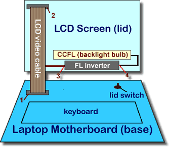 laptop-layout-lcd-video.gif