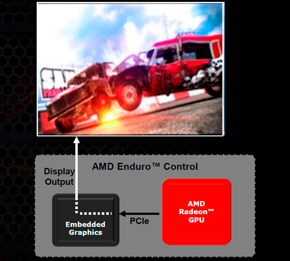 amd-enduro-graphics-routing.jpg