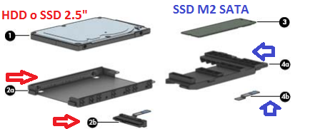 Cambiar disco duro por SSD en un hp Envy x360 (15-... - Comunidad de  Soporte HP - 607941