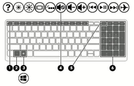 Pegatinas teclado HP Pavilion 15-AB269SA - Comunidad de Soporte HP - 927689