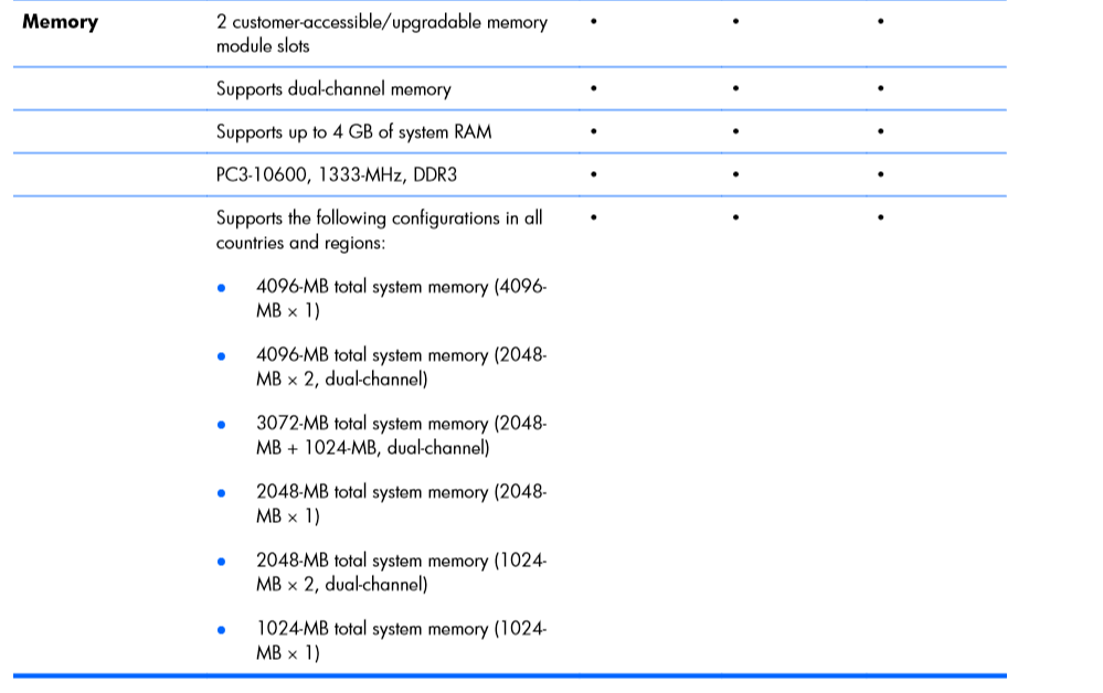Solucionado: Problema al actualizar memoria Ram Probook 4520S - Comunidad  de Soporte HP - 978926