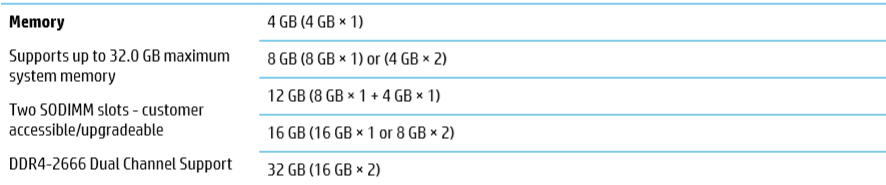 Solucionado: ¿Cuanta memoria RAM soporta mi Portatil? - Comunidad de  Soporte HP - 984345