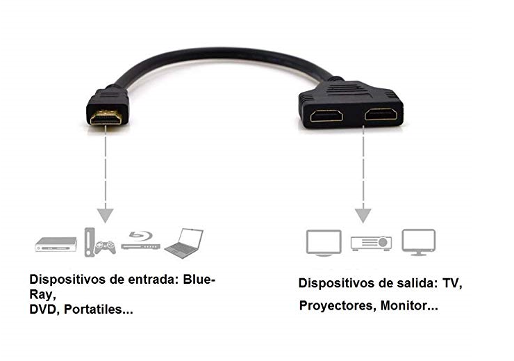 portatil omen conectar 2 tv con salidas imdependie... - Comunidad de  Soporte HP - 986371