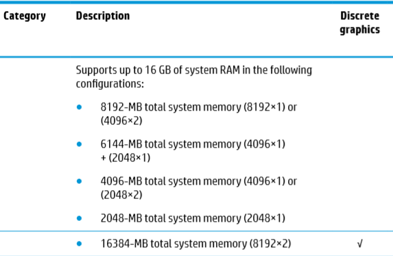 Solucionado: Más memoria RAM y Disco Duro - Comunidad de Soporte HP - 988615