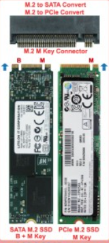 HP 760615-041 - GNRC SSD 256GB 2280 M2 SATA3 TLC Packers