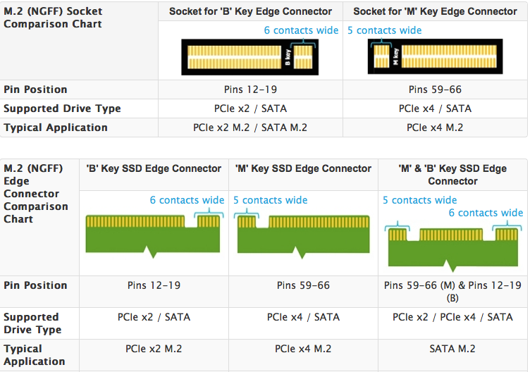 Solucionado: SSD m.2 PCIe o sólo SATA3 para OMEN by HP 15-ax202... -  Comunidad de Soporte HP - 1000187