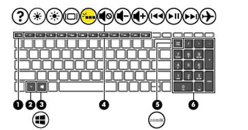 iluminacion de teclado - Comunidad de Soporte HP - 1051065