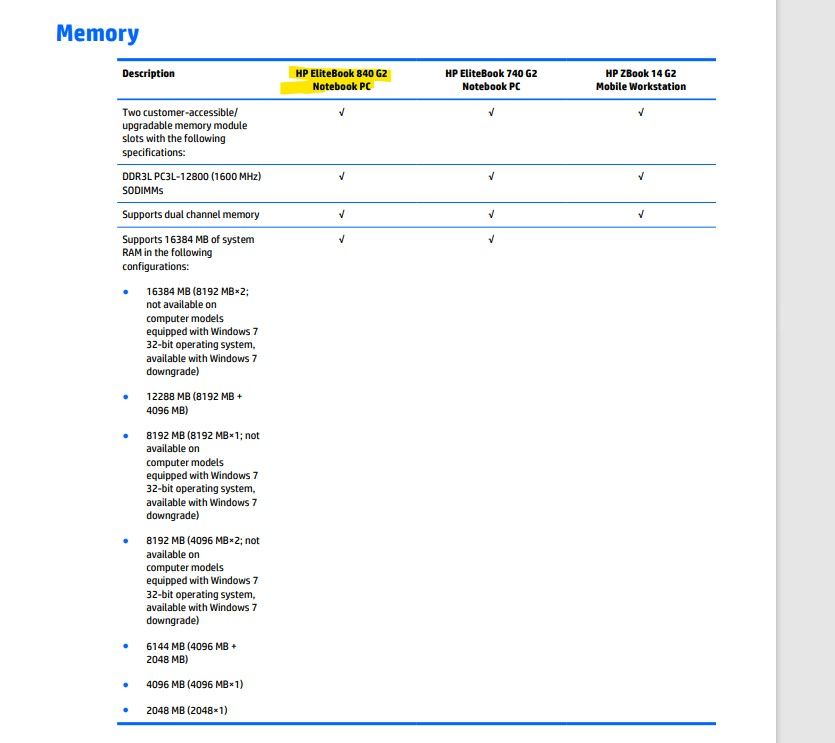 Solucionado: Actualizar memoria ram - Comunidad de Soporte HP - 1167504